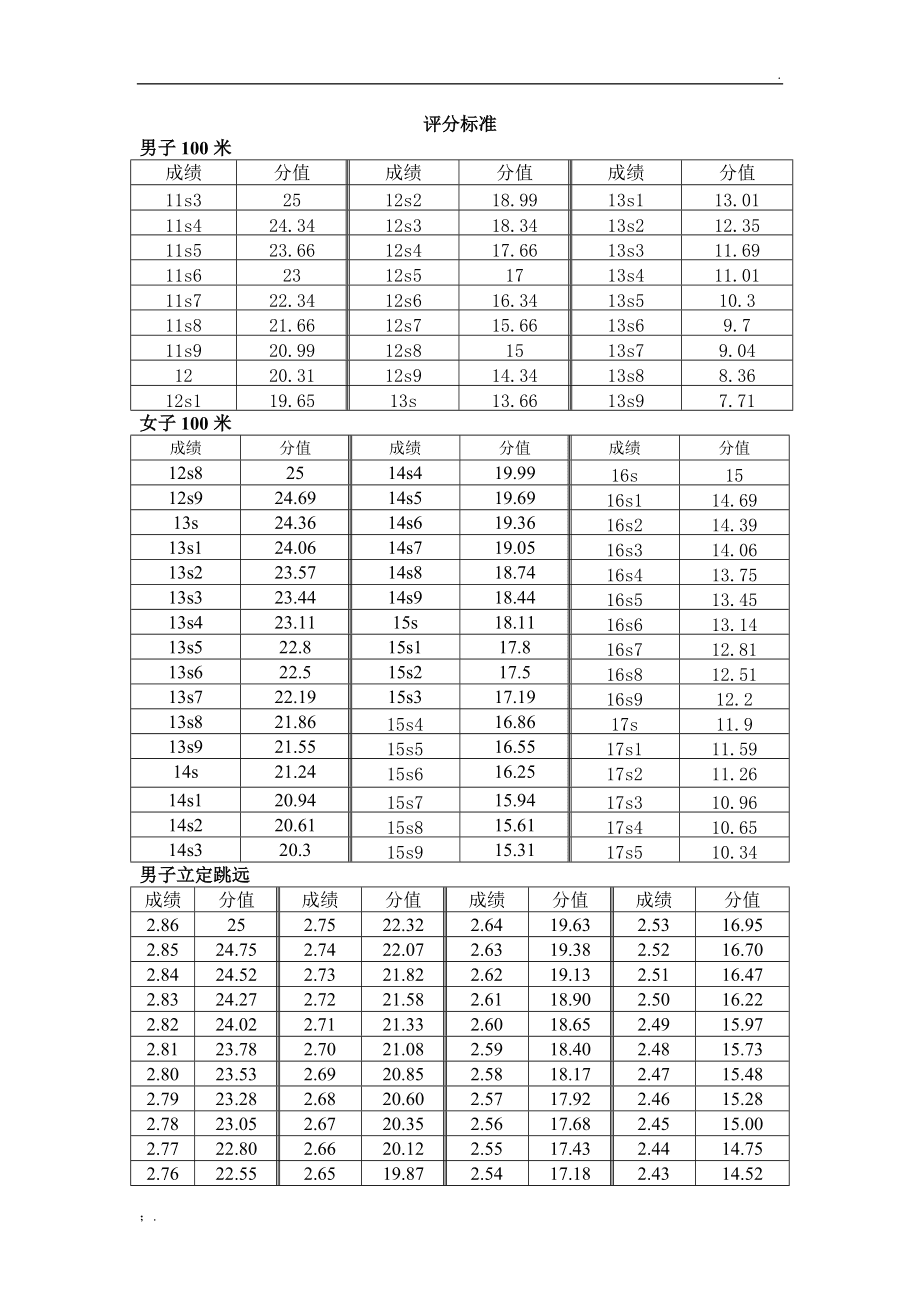 高考体育评分标准_第1页