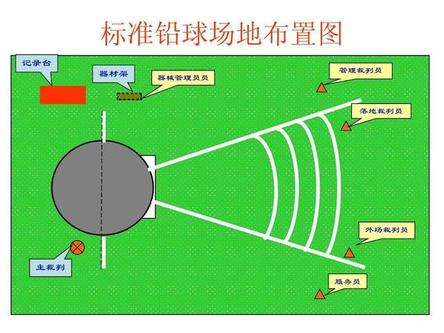 中考注意事项！包含所有中考体育考试项目（建议保存收藏）(图5)