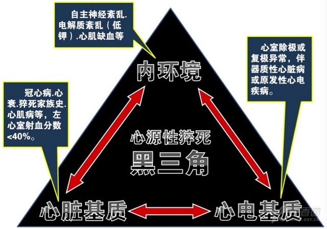 猝死黑三角.jpg