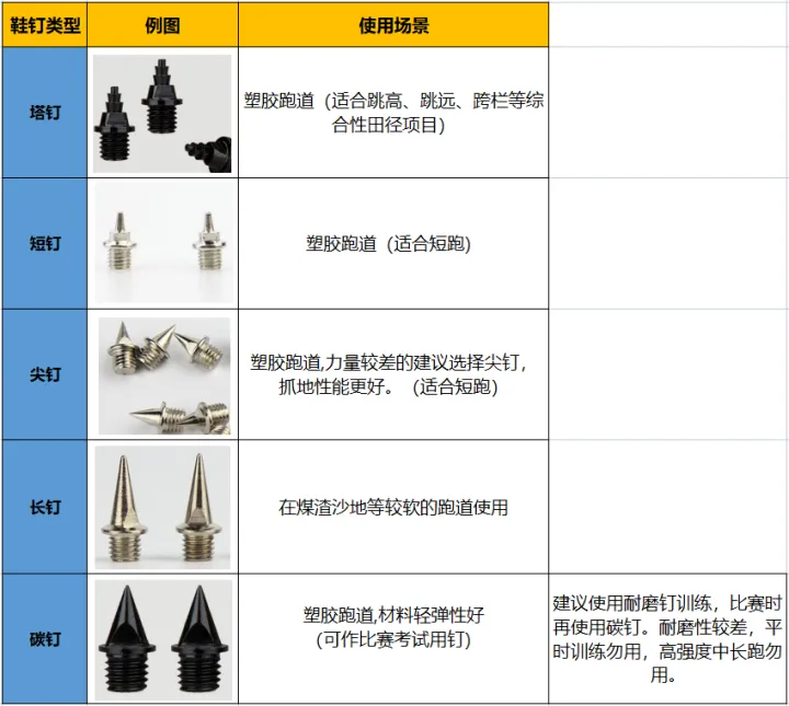 鞋钉3.png