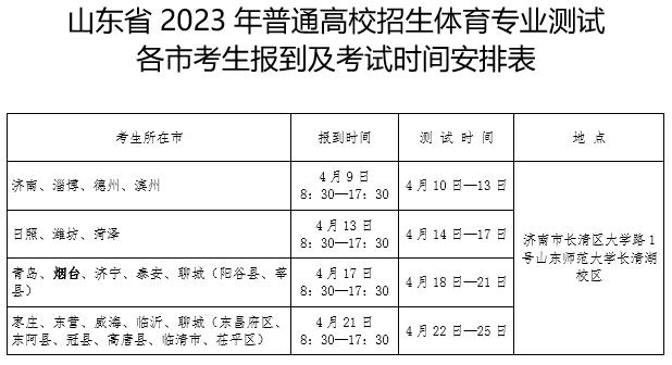体育高考最新资讯丨山东省各地区高考体育考试将在4月25日结束(图1)