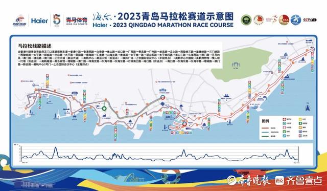 青岛国际马拉松即将开跑丨马拉松最新资讯(图1)