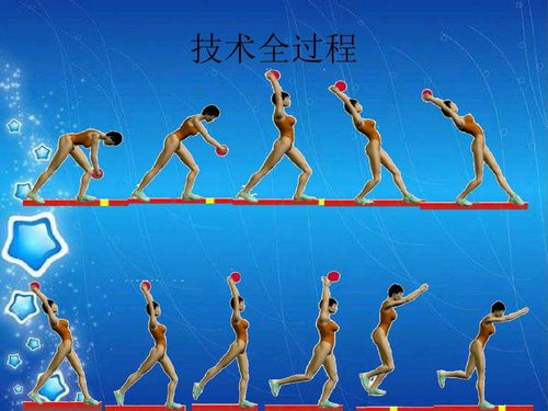练习实心球投掷训练计划，体育中考拿满分！(图2)
