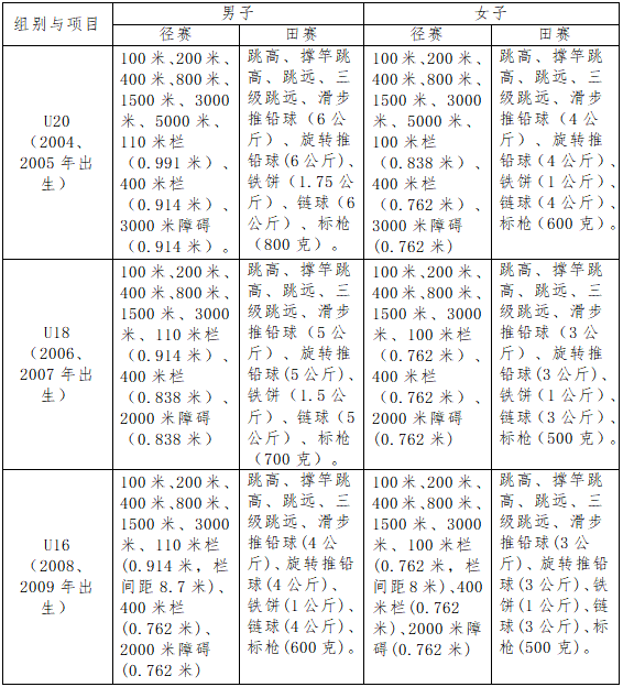 2023全国学校田径联赛，谁能成为下一个陈艾森？(图1)