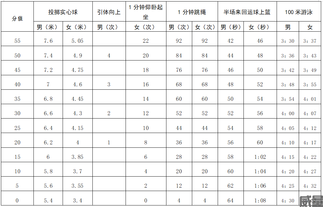 深圳体育中考4.png