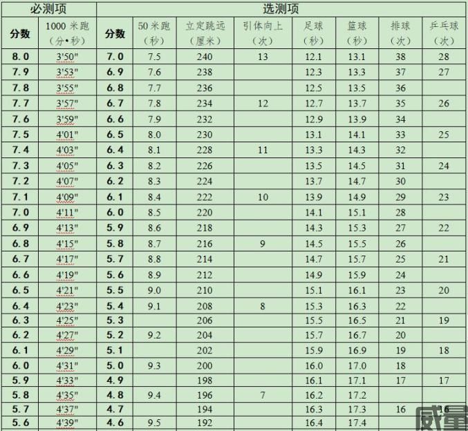 天津体育中考考试项目及评分办法(图13)