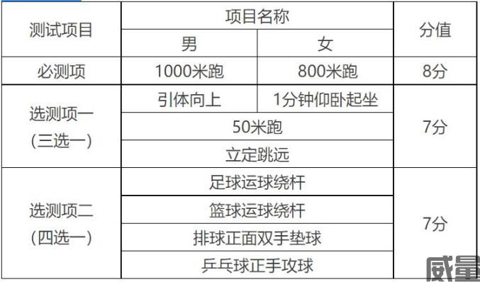 天津体育中考考试项目及评分办法(图12)
