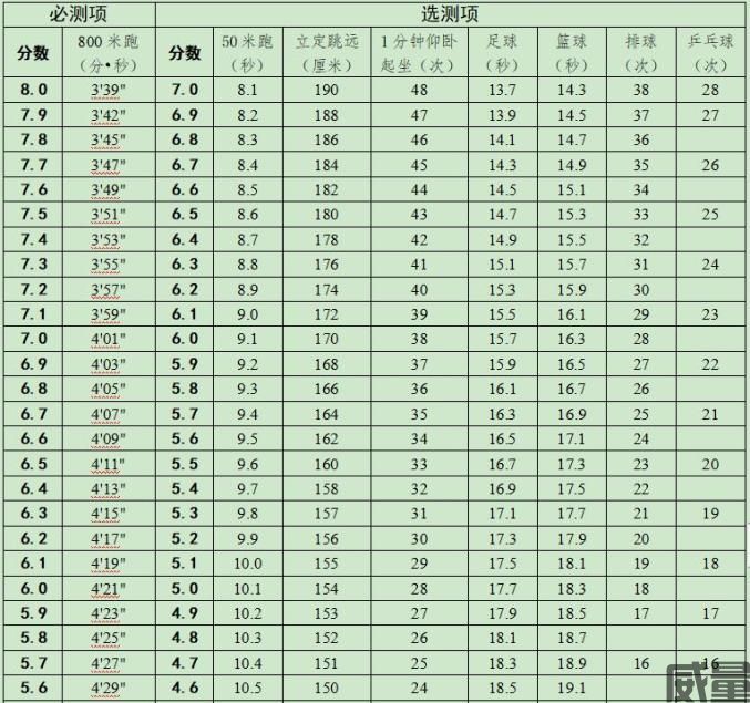天津体育中考考试项目及评分办法(图15)