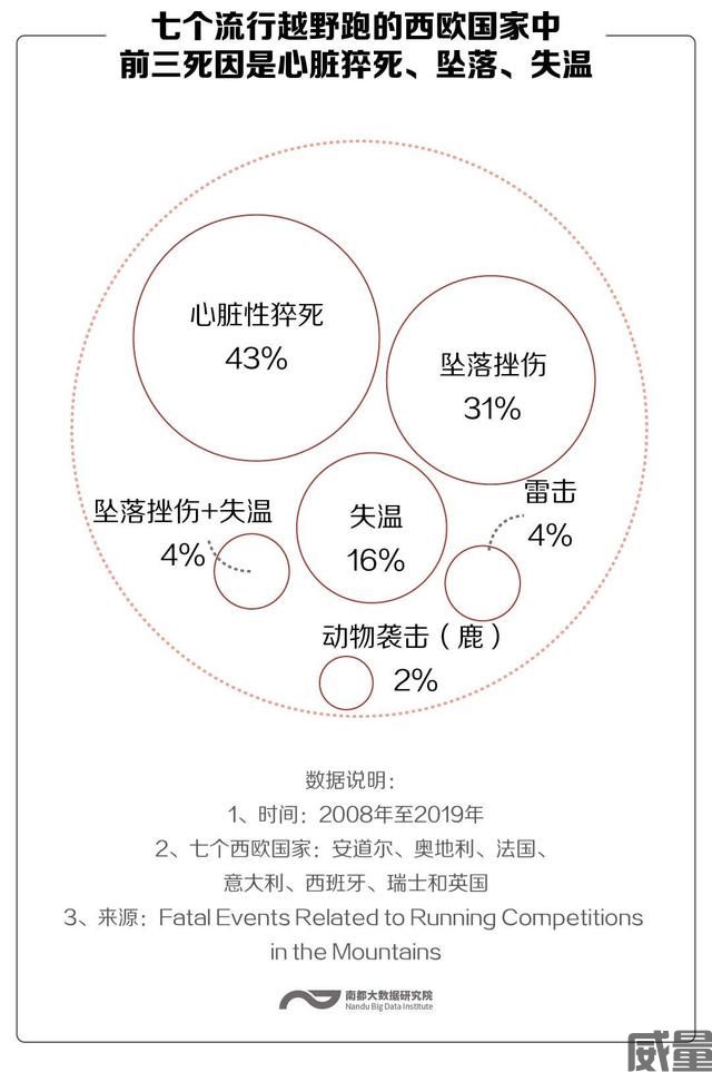 谨慎越野！夺命的跑步危险？(图1)