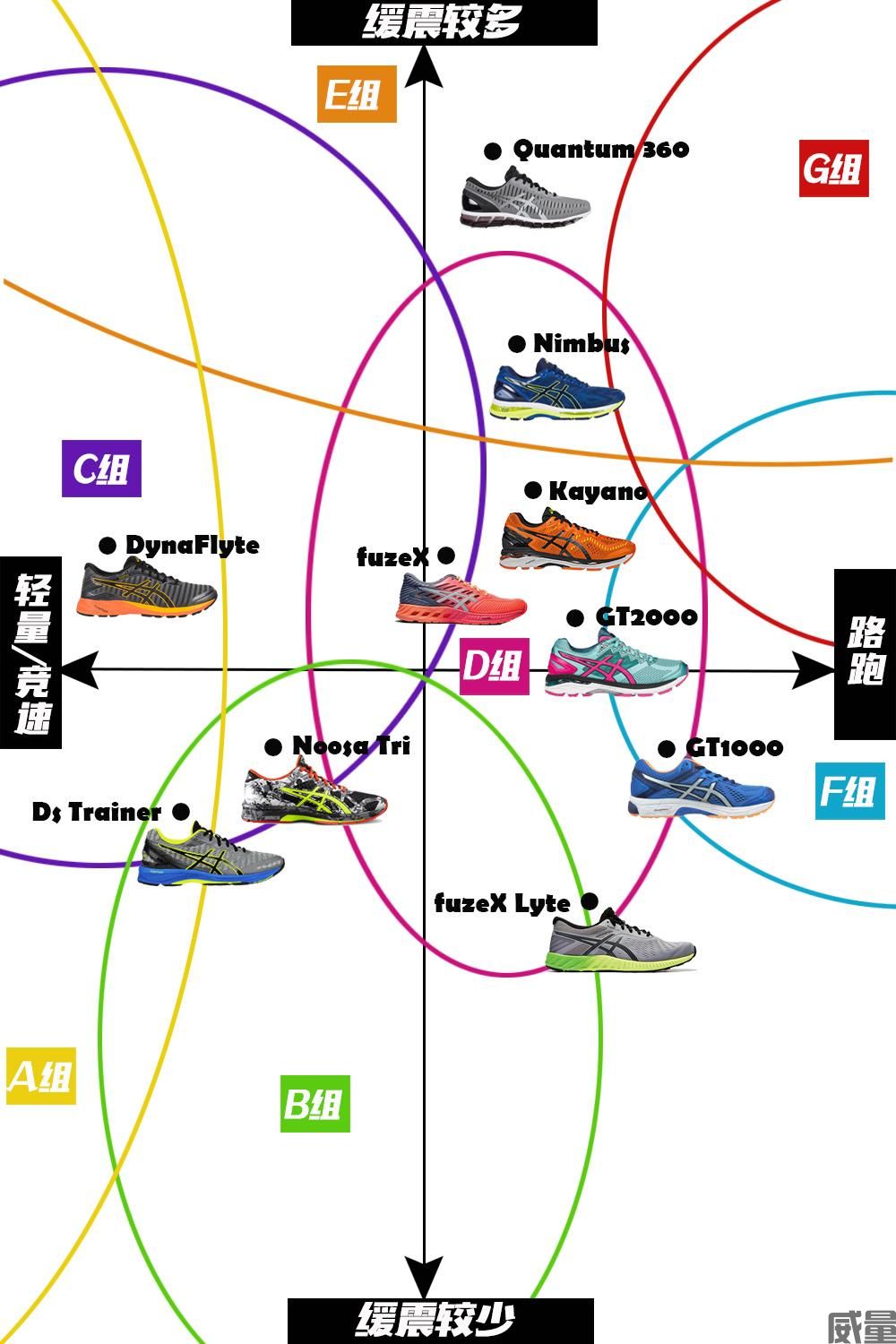 跑步鞋怎么选？从重量、弹性、缓震等多个角度考虑！(图4)