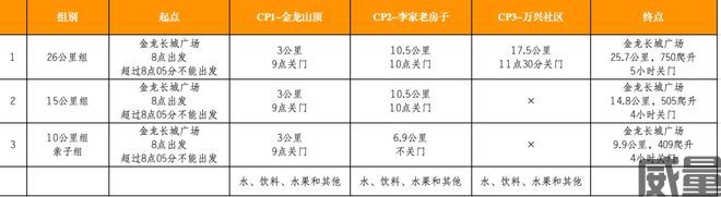 2023蜀巴古道越野跑