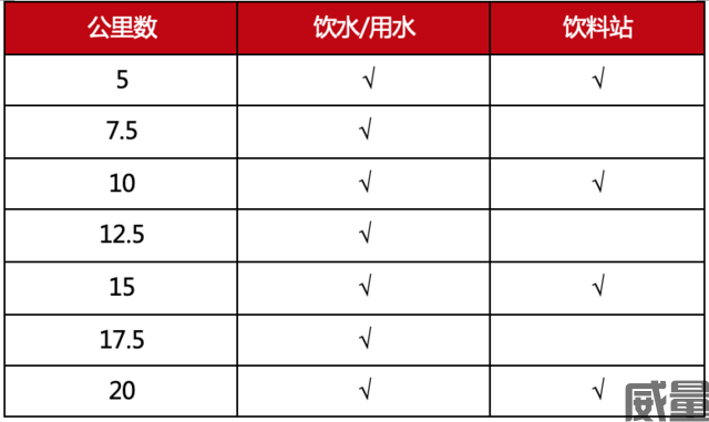 半程马拉松