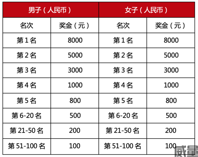 半程马拉松
