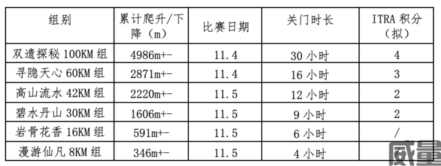 武夷山径赛