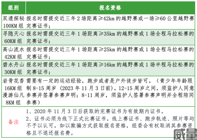 武夷山径赛