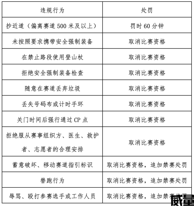 武夷山径赛