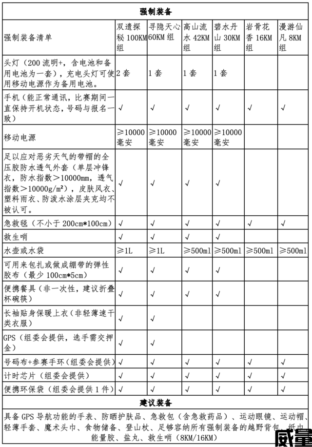 武夷山径赛