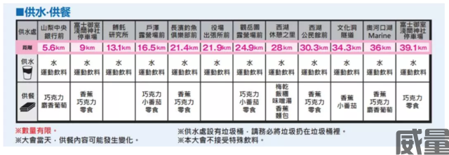 【马拉松最新资讯】2023日本富士山马拉松11月26日开跑，报名额满为止！(图7)