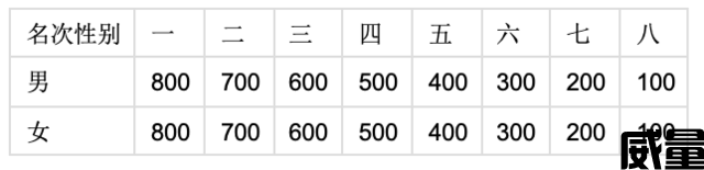 呼和浩特马拉松