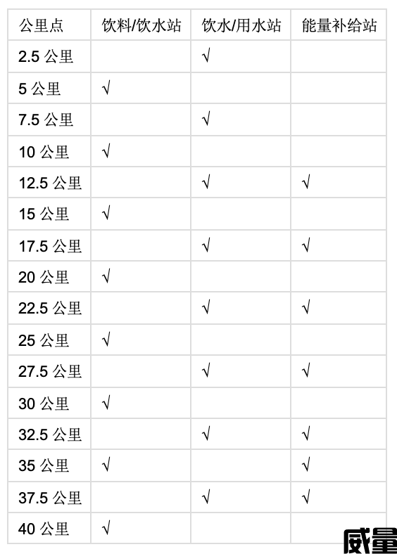 呼和浩特马拉松