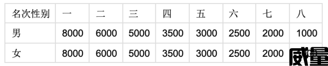 呼和浩特马拉松