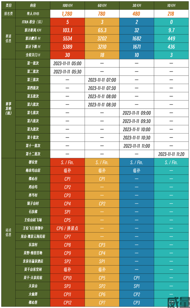 凯乐石莫干山跑山赛