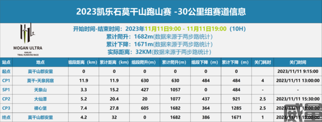 凯乐石莫干山跑山赛