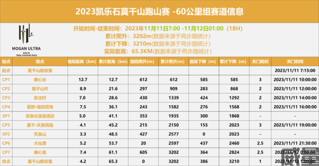 凯乐石莫干山跑山赛