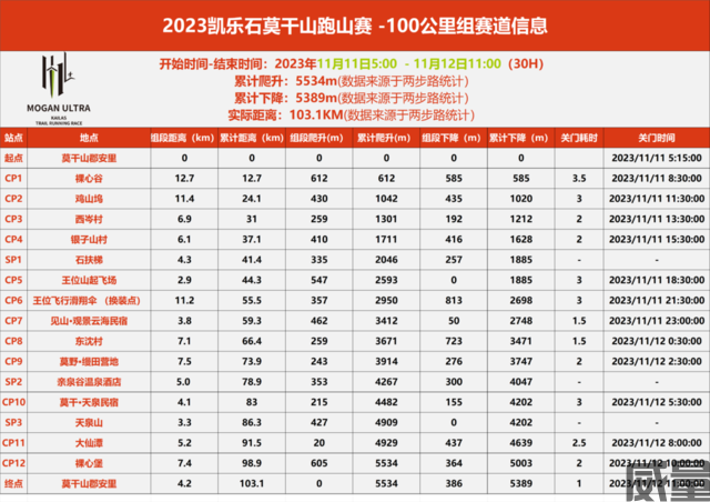 凯乐石莫干山跑山赛