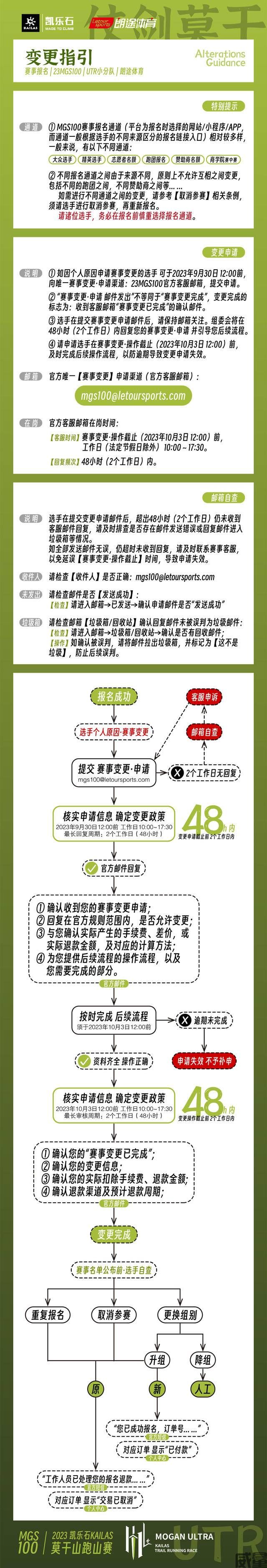 凯乐石莫干山跑山赛