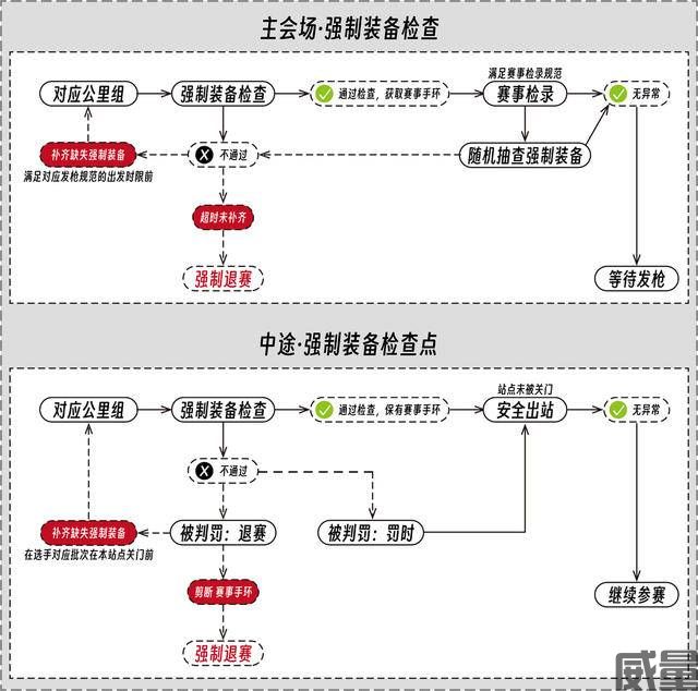 凯乐石莫干山跑山赛