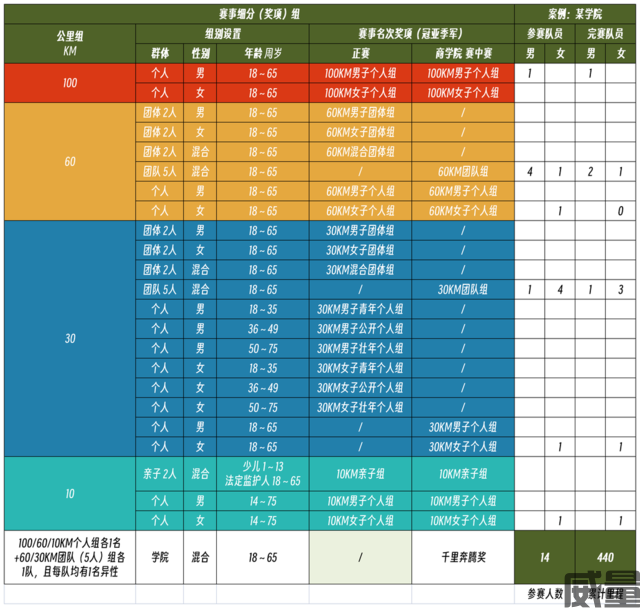 凯乐石莫干山跑山赛
