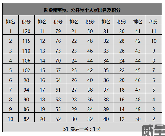 2023国际垂直马拉松公开赛广州万菱汇站