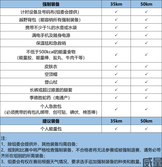 【越野跑】UTO8月27助力开跑，黄山西宏168超级赛，赛前预热赛现在开始报名啦！(图13)