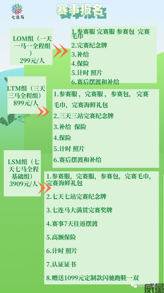 【马拉松】9.30~10.6开跑，挑战极限，2023连云港第二届七连极限马拉松正在报名中！(图5)