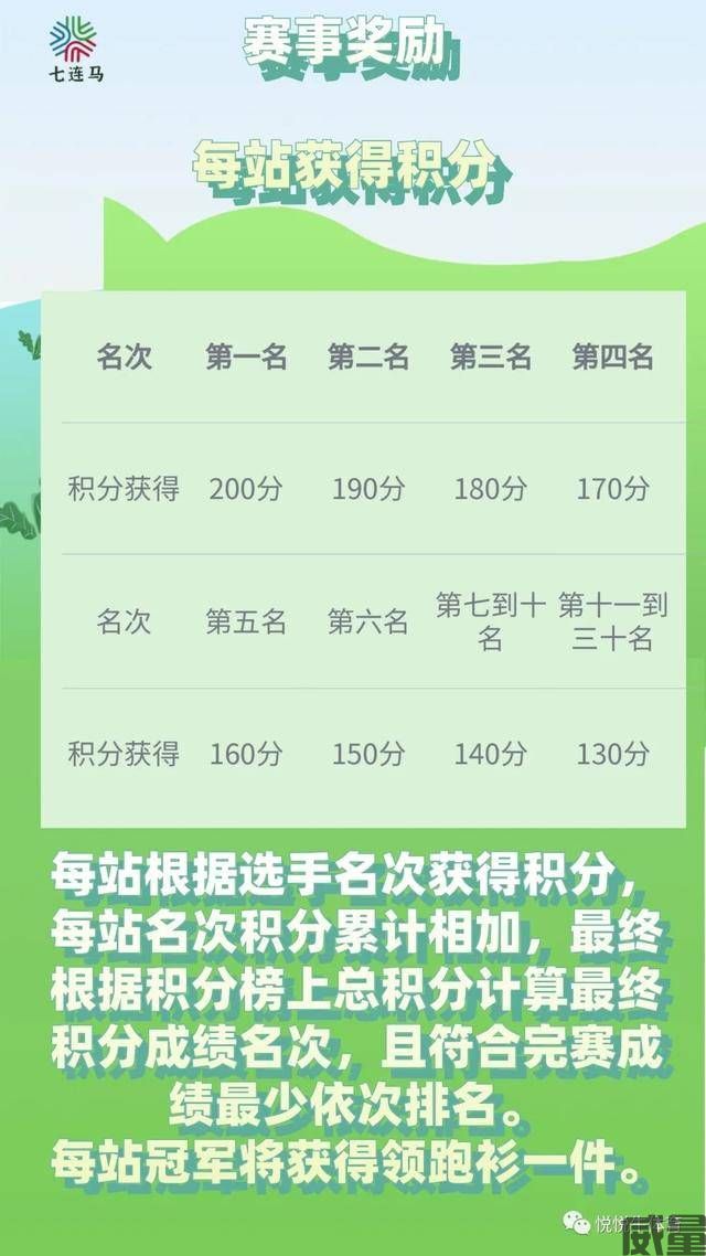 【马拉松】9.30~10.6开跑，挑战极限，2023连云港第二届七连极限马拉松正在报名中！(图15)