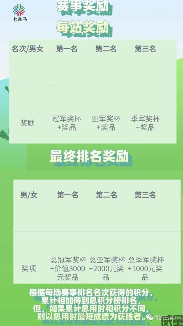 【马拉松】9.30~10.6开跑，挑战极限，2023连云港第二届七连极限马拉松正在报名中！(图16)