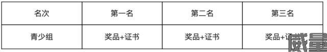 【垂直马拉松】2023年9月3日开跑，连云港帝豪阳光自贸大厦第三届垂直马拉松，火热报名中！(图3)