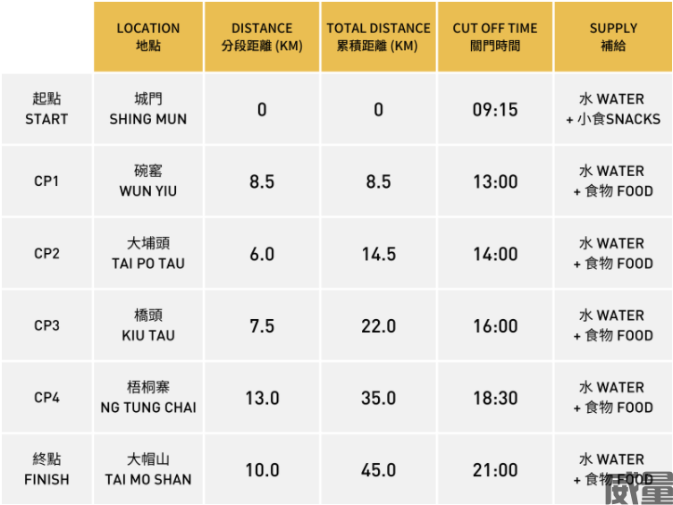 【越野跑】香港黄金100越野跑赛10月7日开跑|35克黄金花落谁家？报名截止7月31日(图6)