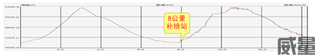 【越野跑】越野积分赛-正在报名中~2023太舞崇礼之巅越野跑赛7月22日当天开跑！(图14)