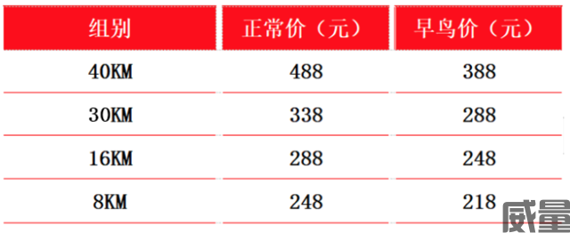 【越野跑】越野积分赛-正在报名中~2023太舞崇礼之巅越野跑赛7月22日当天开跑！(图24)