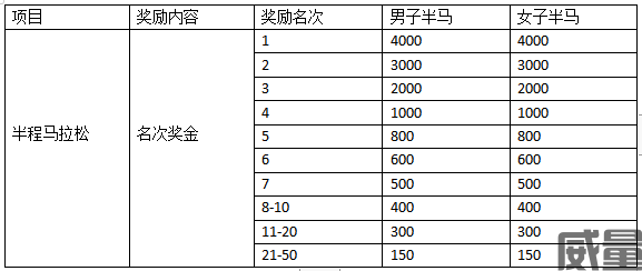 【半程马拉松】今日开始报名！9月24日开跑,2023青岛上合示范区半程马拉松开赛倒计时~(图22)