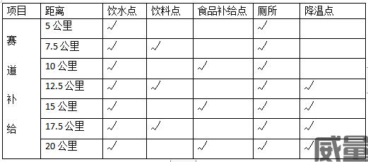 【半程马拉松】今日开始报名！9月24日开跑,2023青岛上合示范区半程马拉松开赛倒计时~(图16)