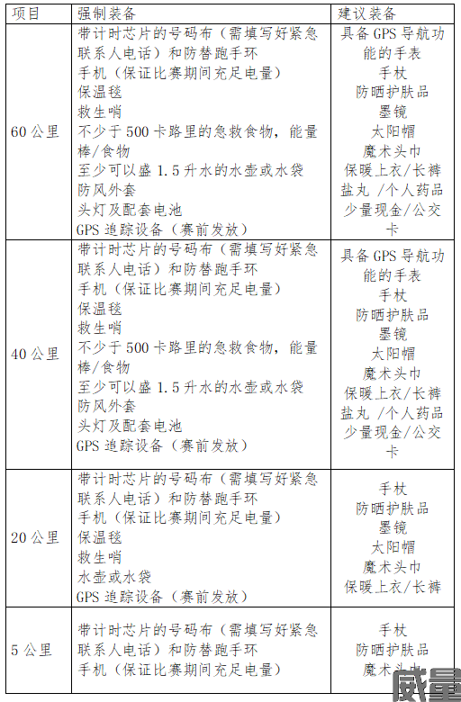 【越野跑】6月20日~7月30日报名~2023江西南昌"梅岭"越野跑将于10月5日国庆节期间开跑！(图6)