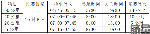 【越野跑】6月20日~7月30日报名~2023江西南昌"梅岭"越野跑将于10月5日国庆节期间开跑！(图4)
