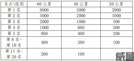 【越野跑】6月20日~7月30日报名~2023江西南昌"梅岭"越野跑将于10月5日国庆节期间开跑！(图8)