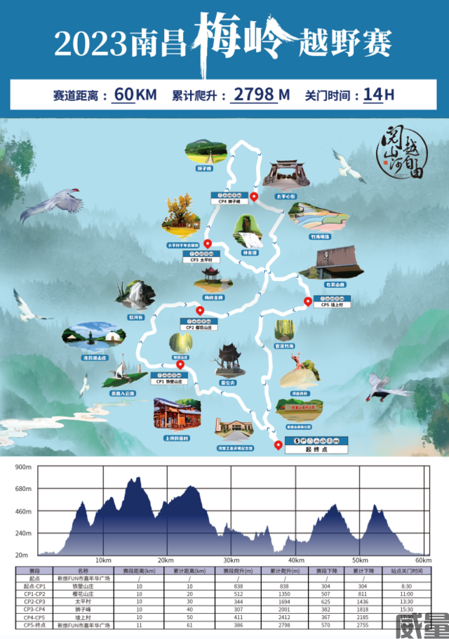 【越野跑】6月20日~7月30日报名~2023江西南昌"梅岭"越野跑将于10月5日国庆节期间开跑！(图10)