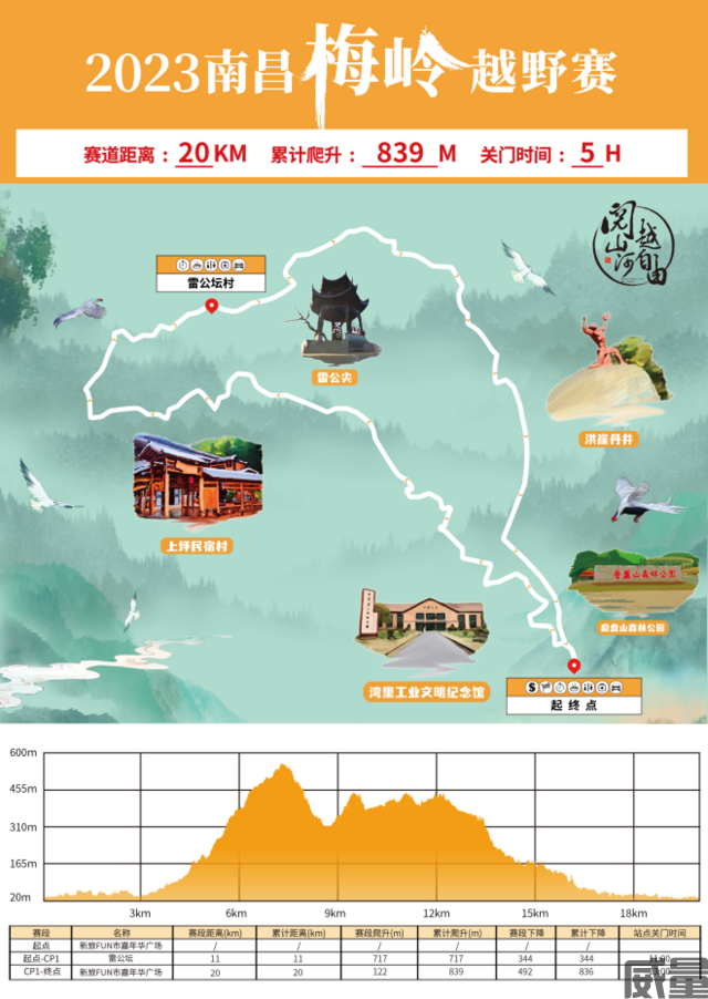 【越野跑】6月20日~7月30日报名~2023江西南昌"梅岭"越野跑将于10月5日国庆节期间开跑！(图12)