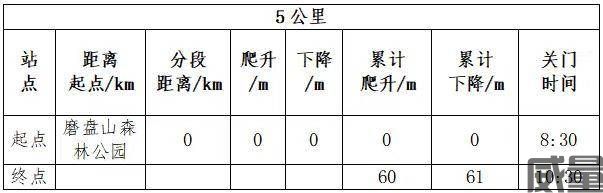 【越野跑】6月20日~7月30日报名~2023江西南昌"梅岭"越野跑将于10月5日国庆节期间开跑！(图15)