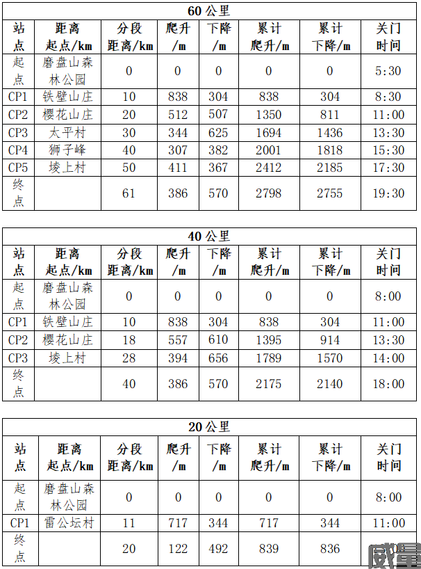 【越野跑】6月20日~7月30日报名~2023江西南昌"梅岭"越野跑将于10月5日国庆节期间开跑！(图14)